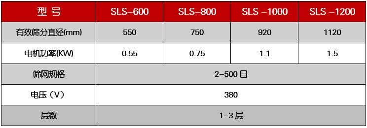 乙酸鈉塑料振動(dòng)篩技術(shù)參數(shù)