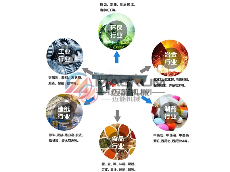 玻璃紗直線振動(dòng)篩行業(yè)應(yīng)用