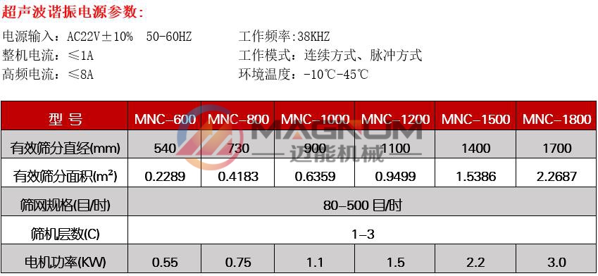 多聚甲醛超聲波振動篩技術參數(shù)