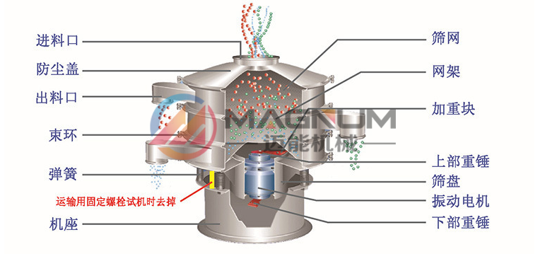 氫氟酸塑料振動(dòng)篩結(jié)構(gòu)原理圖