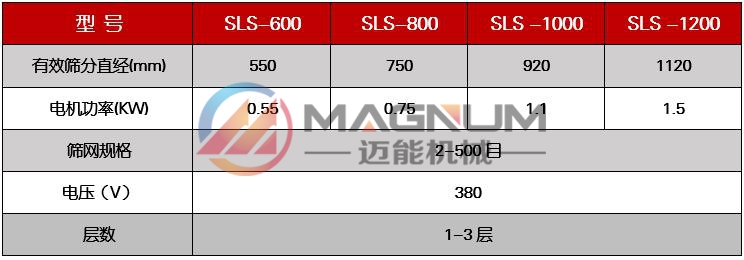 氫氟酸塑料振動(dòng)篩技術(shù)參數(shù)
