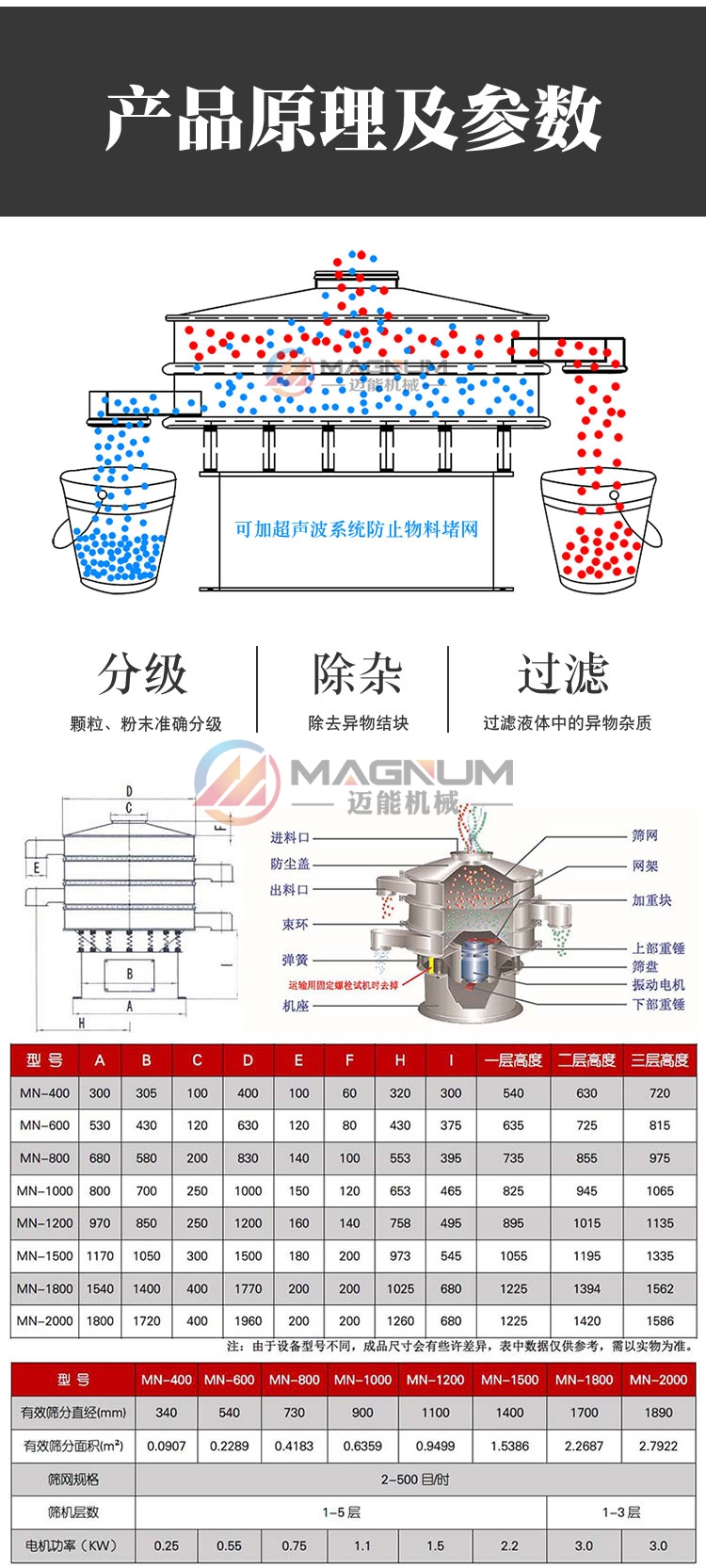  果寡糖糖漿原料振動(dòng)篩