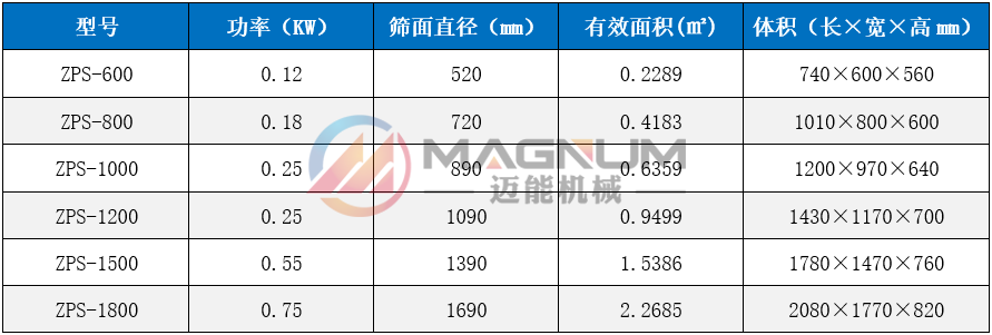 鉛粉直排式振動篩技術參數(shù)