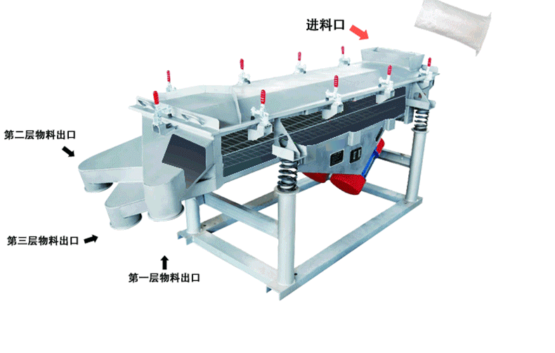 多晶硅直線振動(dòng)篩工作原理