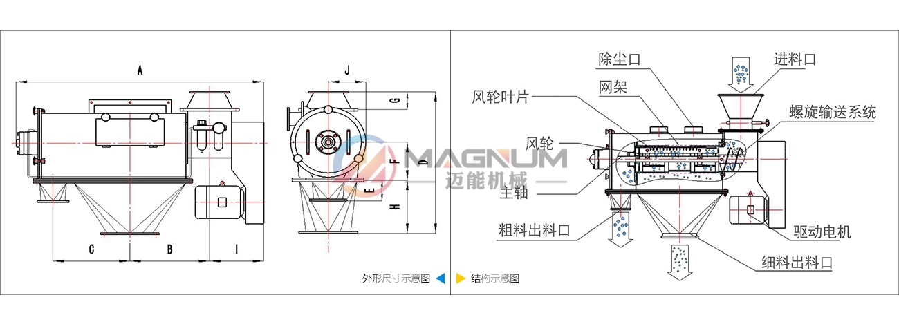 氣流篩結(jié)構示意圖