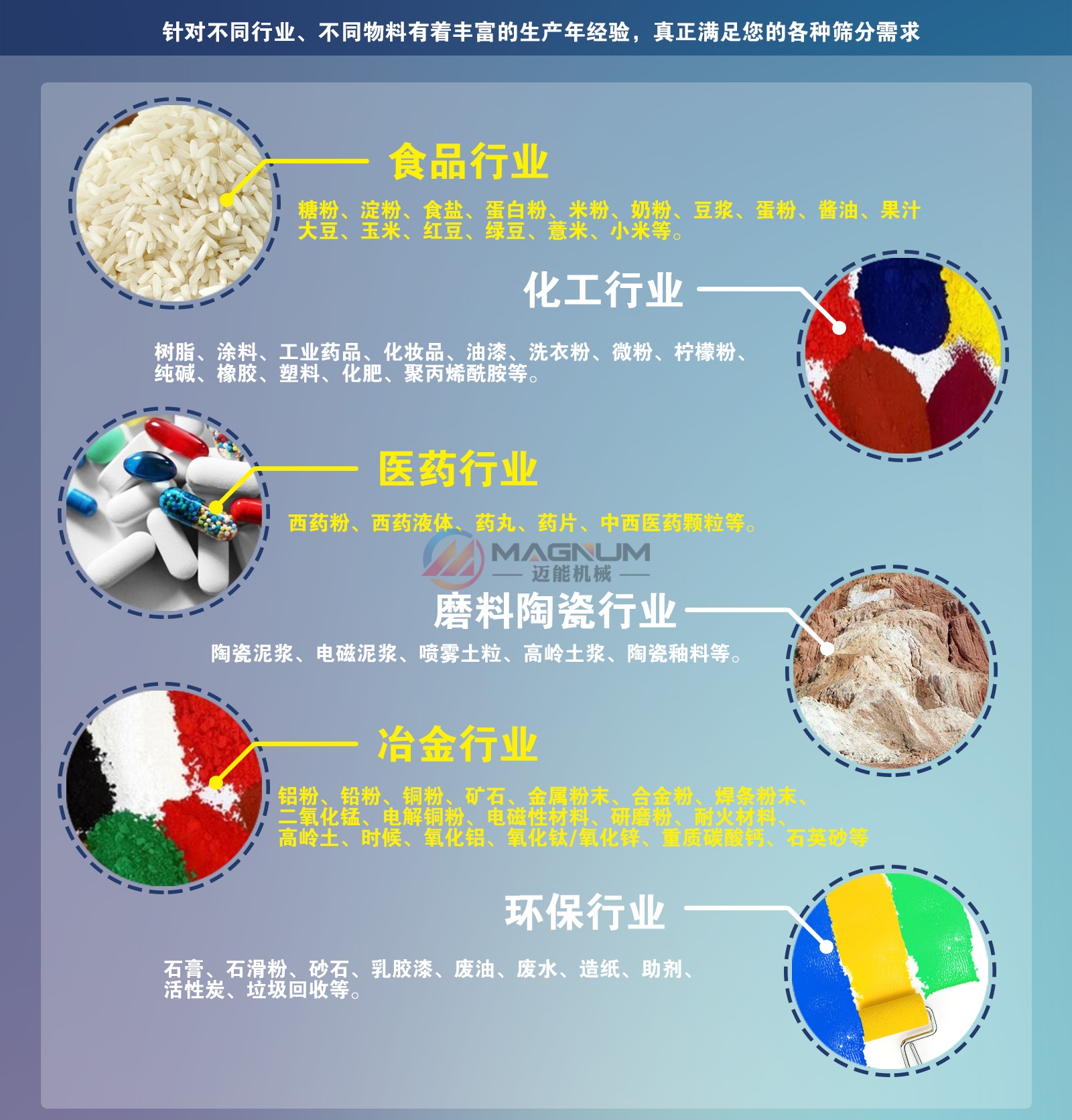 振動篩適用行業(yè)