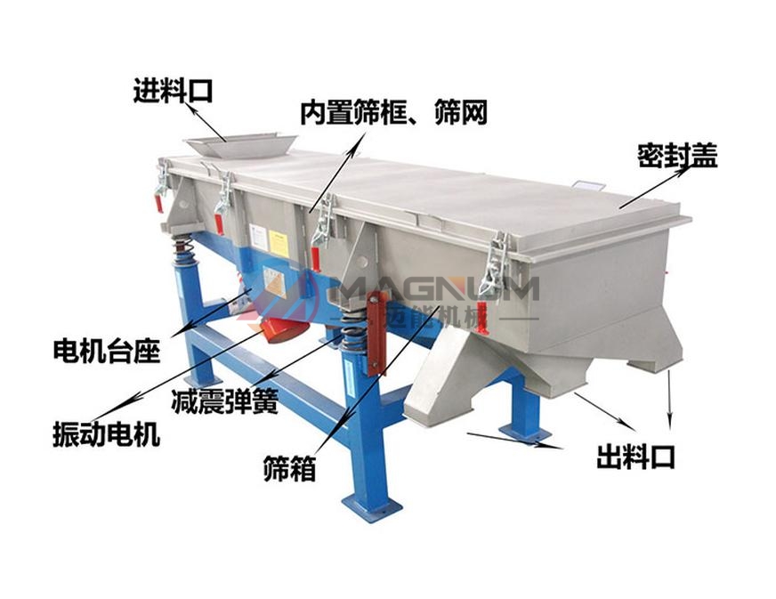玻璃纖維直線振動篩結(jié)構(gòu)圖