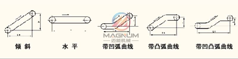 皮帶輸送機(jī)的角度 皮帶輸送機(jī)的角度