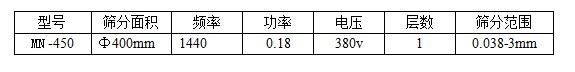 技術(shù)參數(shù)