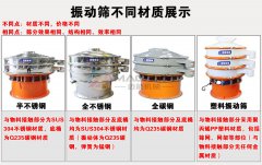鹽類的篩分常用到的振動(dòng)篩是哪種類型？